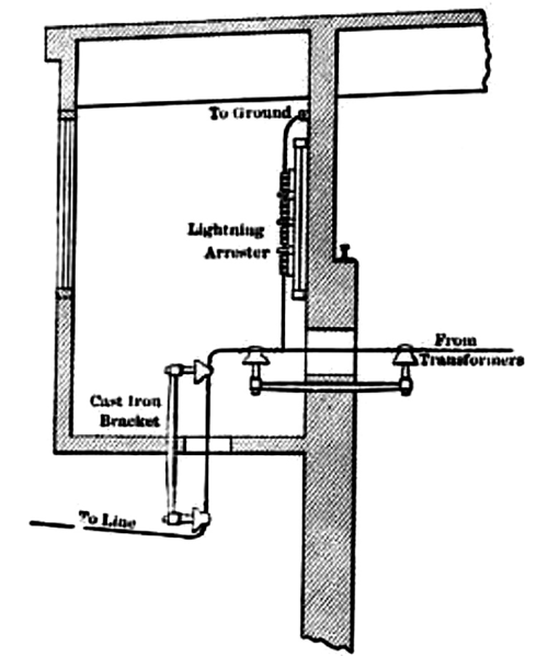 FIG. 6.�SECTIONAL VIEW OF LIGHTNING ARRESTER HOUSE.