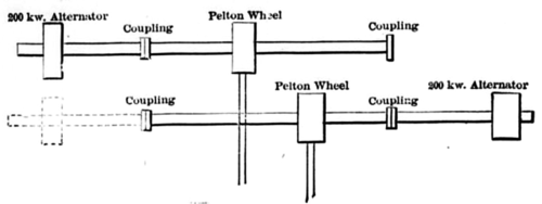 F!G. 3.�DIAGRAM OF METHOD OF COUPLING.