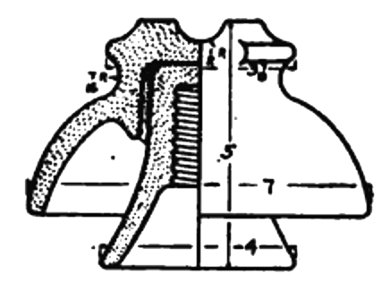 Fig. 14.�No. 2019 pin type insulator for 23,000 volts. Made by the Locke Insulator Mfg. Co., Victor, N. Y.