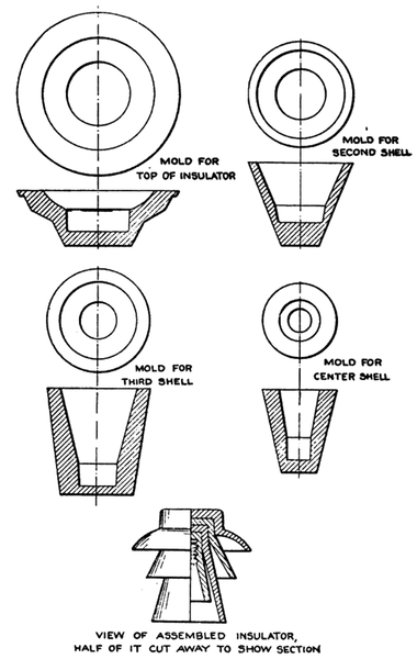 Moulds Used in Manufacturing High-Potential Insulators, at Victor, N. Y.