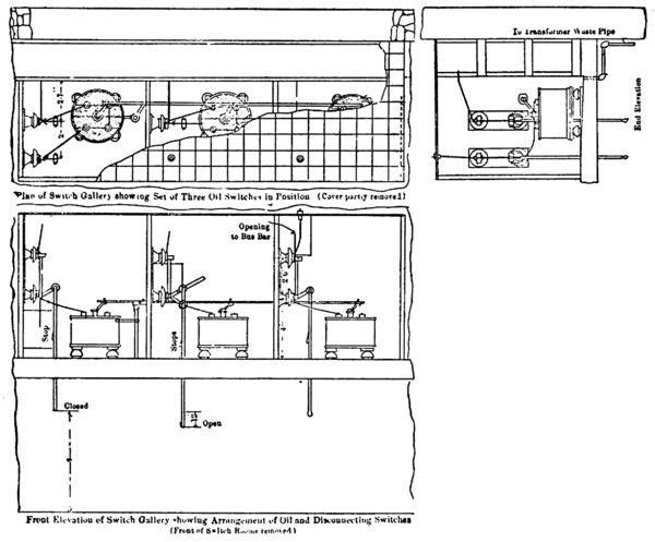 FIGURE 11. SIXTY-THOUSAND-VOLT OIL SWITCH IN PLACE.
