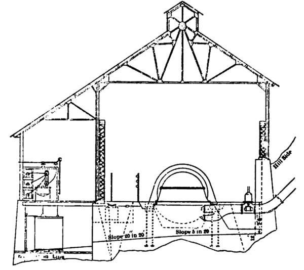 FIGURE 16. SHOWING GENERAL ARRANGEMENT OF POWER HOUSE.