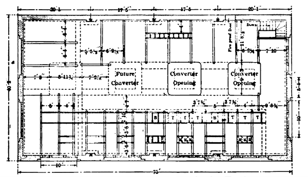PLAN OF THE MILLBRAE SUBSTATION