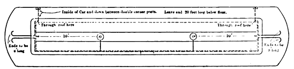POWER CIRCUITS IN WIRING PLAN FOR FORTY-FIVE-FOOT CAR
