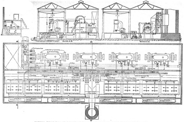 SECTIONAL GROUND PLAN AND ELEVATION OF THE NORTH BEACH POWER HOUSE OF THE UNITED RAILROADS