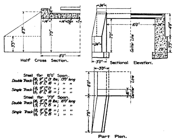FIG. 5. STANDARD CATTLE-PASS