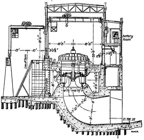 FIG. 1. TRANSVERSE SECTION THROUGH PLANT