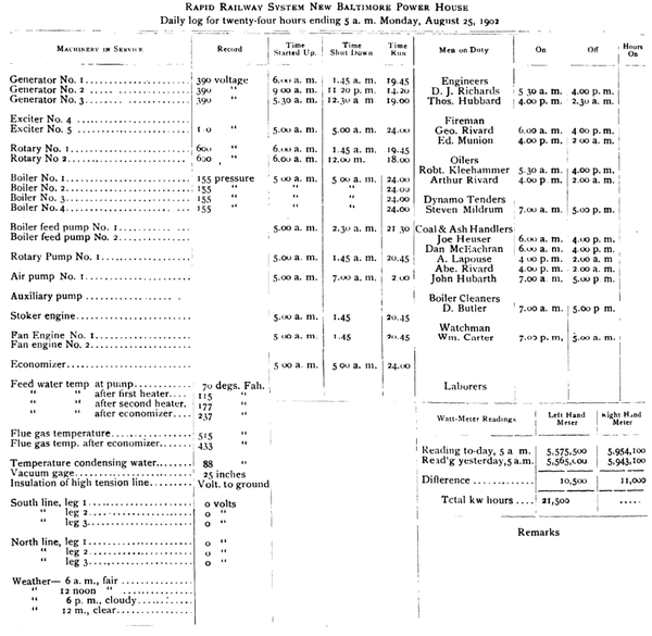 POWER STATION LOG, RAPID RAILWAY