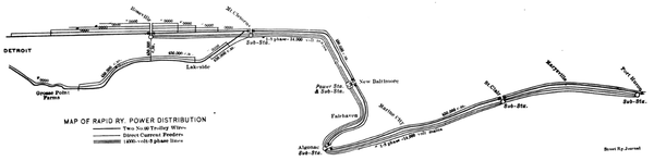 POWER STATION DISTRIBUTION SYSTEM OF RAPID RAILWAY