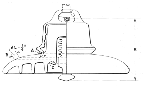 Fig. 3 - Computing surface leakage resistance.