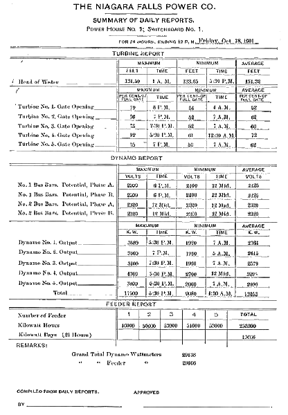FAC-SIMILE OF A TYPICAL DAILY REPORT, GIVING A RESUME OF THE OPERATION OF THE PLANT FOR OCTOBER 18, 1901