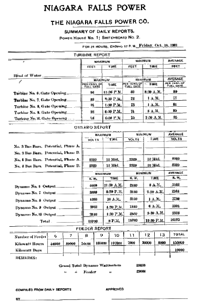 FAC-SIMILE OF A CORRESPONDING REPORT BLANK, FILLED OUT, FOR SWITCHBOARD NO. 2 FOR THE SAME DAY