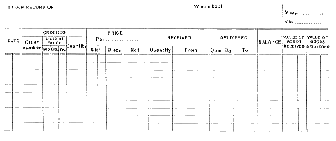 FAC-SIMILE OF ONE OF THE STORE ROOM CARDS ON WHICH THE STOCK LEDGER IS KEPT