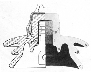 Suspension insulator defies smoke and corrosion. Wide spacing between outer petticoats (A), (B), (C) minimizes inter-petticoat sparking,, deep inner petticoat (D) acts as flux control, is metallized in pinhole (E) for freedom from radio interference
