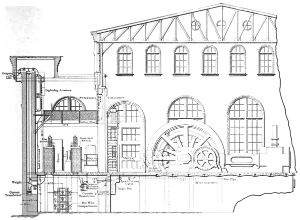 CROSS SECTION OF POWER STATION