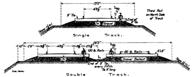 FIG. 2. CROSS-SECTIONS OF ROADBED AND TRACK OF THIRD-RAIL ELECTRIC RAILWAY.