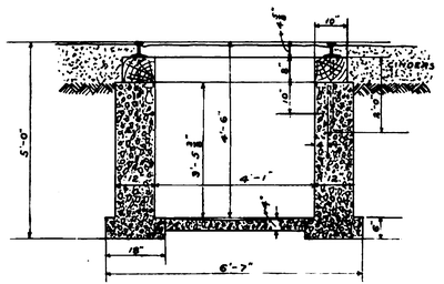 Elgin & Belvidere Electric Company � Section Through Concrete Track Pits.