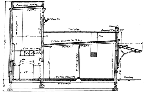 Fig. 11 � Section of Standard Substation of Elgin & Belvidere Electric Co.