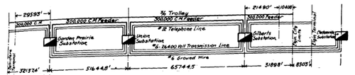 Fig. 3 � Diagram of Electrical Transmission System, Elgin & Belvidere Electric Railway.