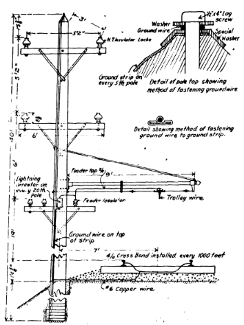 Fig. 5 � Standard Pole Arrangement, Elgin & Belvidere Electric Ry.