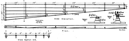 Fig. 11. ARRANGEMENT OF DEFLECTORS AT TROLLEY FROG ANGLES.