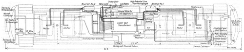 Fig. 13. DIAGRAM SHOWING ARRANGEMENT OF ELECTRICAL APPARATUS AND MAIN CIRCUITS OF MOTOR CARS, ERIE R. R.