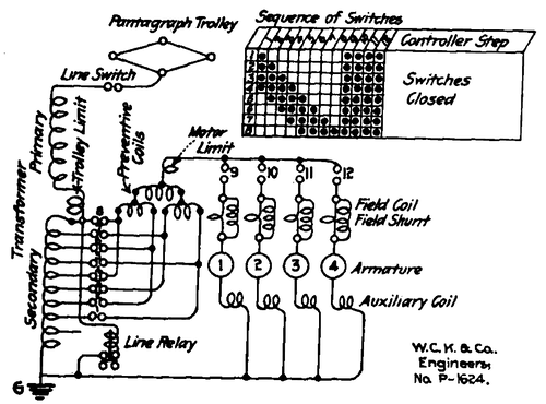 Fig. 14. Diagram Showing Scheme of Main Circuits and Controller Switch Operations 4-Motor Equipment, Single-Phase System.