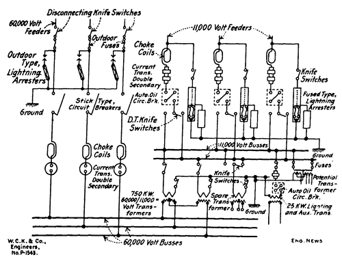 Fig. 4. DIAGRAMMATIC SCHEME OF SWITCHBOARD CONTROL, AVON SUBSTATION, ERIE R. R.