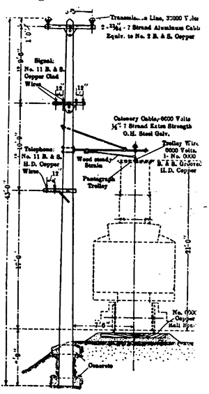 Track and Trolley Construction.