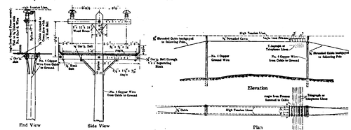 Details of Catenary Trolley and High Tension Pole Line.