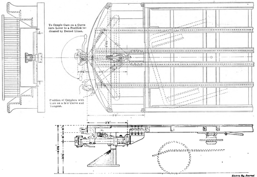 Chicago, Lake Shore & South Bend � Application of Janney Radial Couplers to Standard Passenger Cars