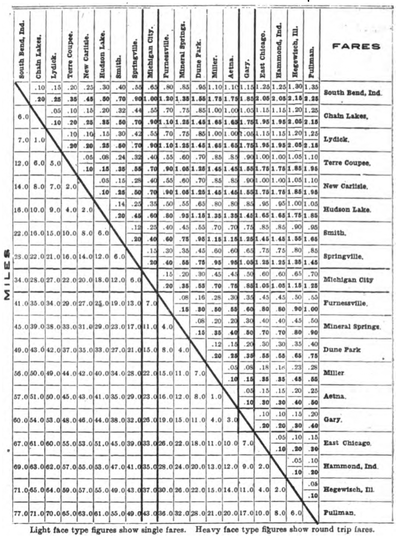 Chicago, Lake Shore & South Bend � Through Passenger Tariff and Mileage Chart