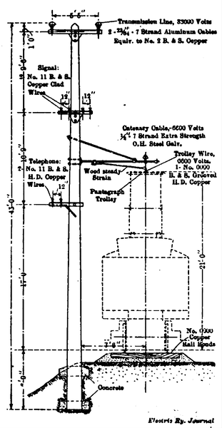 Chicago, Lake Shore & South Bend�Standard Track and Trolley Construction