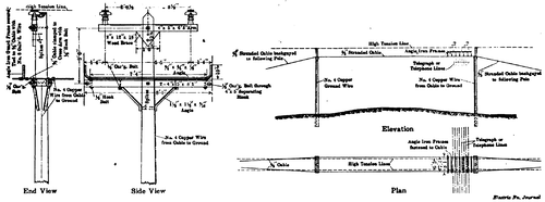 Chicago, Lake Shore & South Bend � Details of Standard Catenary Trolley and High Tension Pole Line