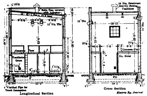 Chicago, Lake Shore & South Bend � Sections Through Static Transformer Substation Building