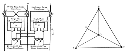 FIG. 27.�DIAGRAM OF WATTMETER CONNECTIONS.