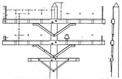 FIG. 1. - TOP OF POLE AND FIXTURES USED ON THE ELECTRIC TRANSMISSION LINE WHICH WILL SUPPLY NIAGARA FALLS CURRENT TO BUFFALO, N. Y.