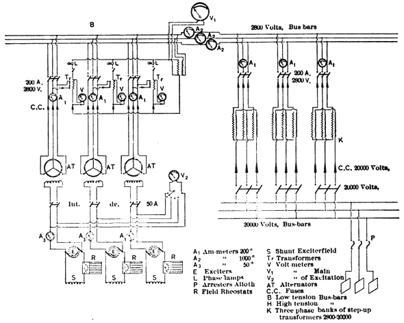FIG. 3. � DIAGRAM OF CONNECTIIONS OF HIGH AND LOW-TENSION LINES.