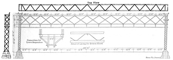 FIG. 16. � TWELVE-TRACK OVERHEAD BRIDGE