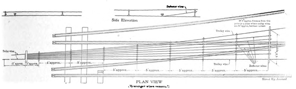 FIG. 19. � OVERHEAD CONSTRUCTION AT TURNOUTS