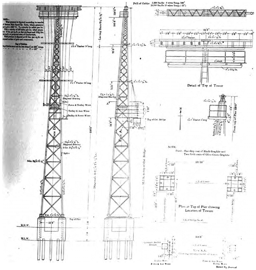 FIG. 20. � HIGH-TOWER WORK AT COS COB BRIDGE