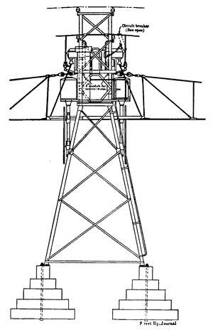 FIG. 3. � END VIEW OF ANCHOR BRIDGE