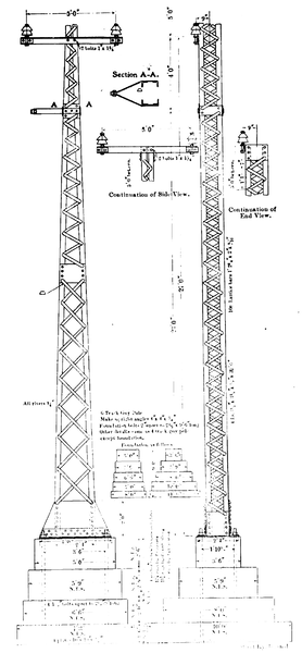 FIG. 8. � DETAILS OF RIGID GUY POLE