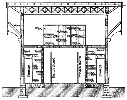 FIG. 7. � CROSS-SECTION OF SWITCH HOUSE.