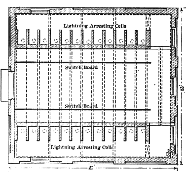 FIG. 8. � GROUND FLOOR PLAN OF SWITCH HOUSE.