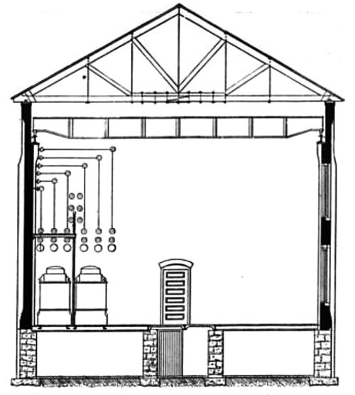 FIG, I5.�CROSS-SECTION OF SARATOGA SUB-STATION.