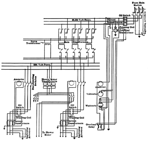 FIG. 20.�SWITCHBOARD WIRING GLENS FALLS SUB-STATION.