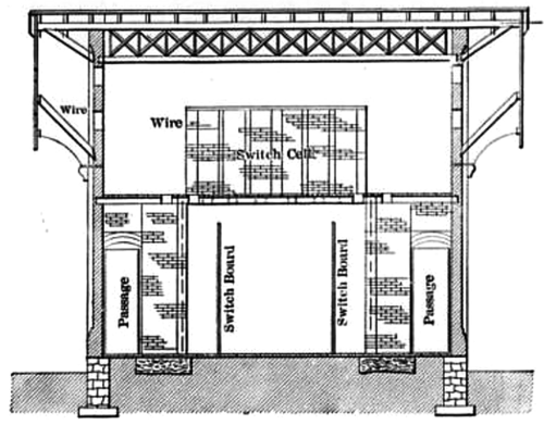 FIG. 21.�CROSS-SECTION OF SWITCH HOUSE.