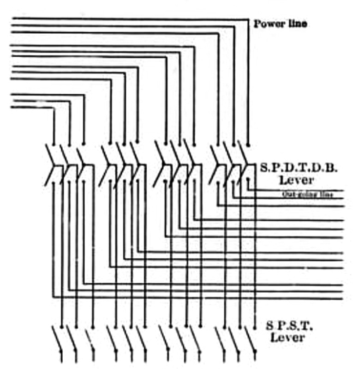FIG. 22.�SUB-STATION TRANSFER SWITCHES.