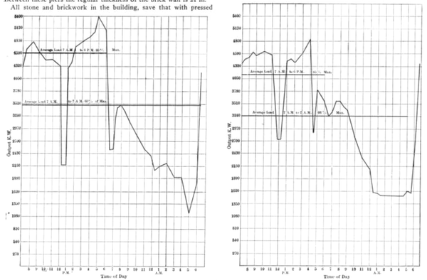 FIGS. 12 AND 13.�OUTPUT CURVES.